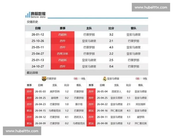 皇马与巴萨世纪对决现场直播 全程激战不容错过